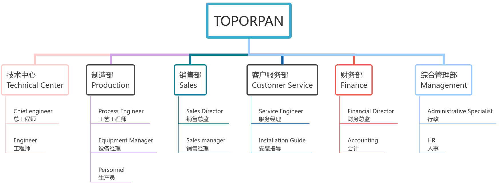 Company-structure-pic